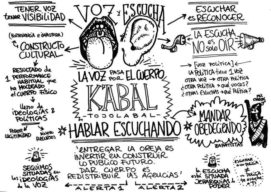 Esquema de la ponencia sobre las ideologías de la voz./ Jaume Ferrete